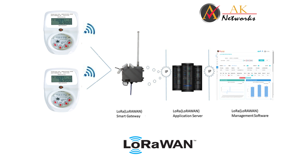 Smart Water Meter